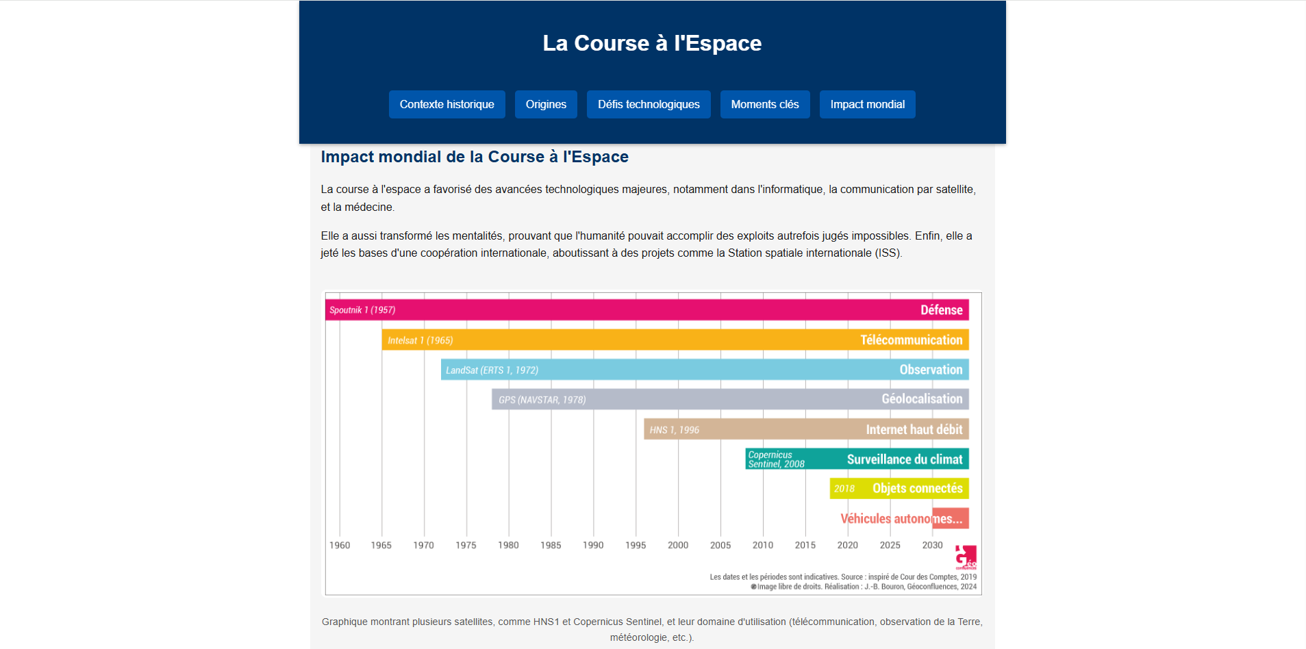 affichage des factures